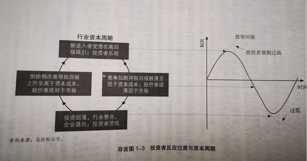 你根本没看懂这轮消费股行情