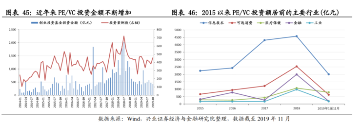 中国50万亿新基建深度报告：七大关键领域有哪些发展机会？（推荐收藏）