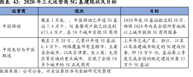 中国50万亿新基建深度报告：七大关键领域有哪些发展机会？（推荐收藏）