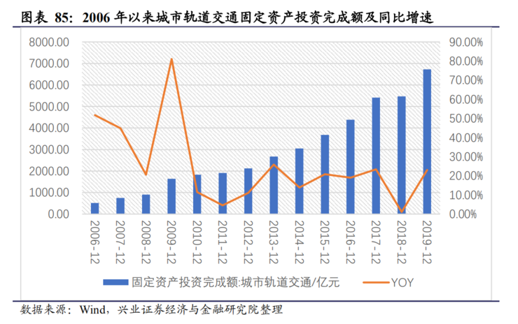 中国50万亿新基建深度报告：七大关键领域有哪些发展机会？（推荐收藏）