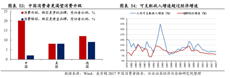 中国50万亿新基建深度报告：七大关键领域有哪些发展机会？（推荐收藏）