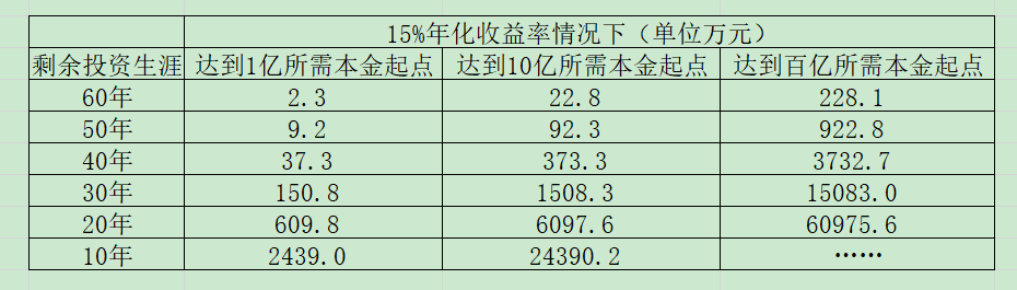 财富三轮车与阅读的价值