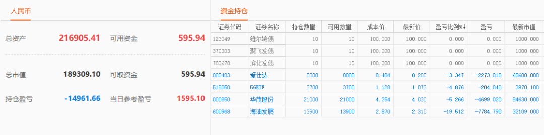 股票实盘2020年4月22日周三