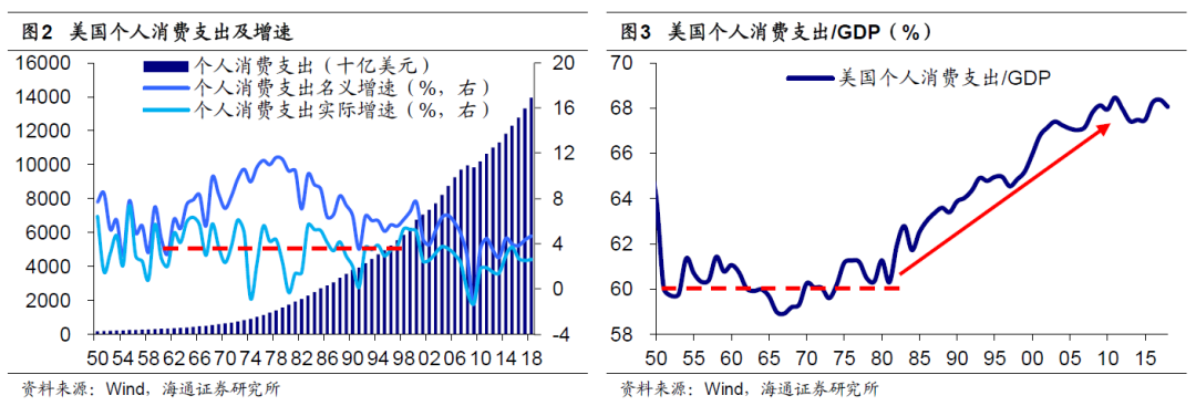 你根本没看懂这轮消费股行情