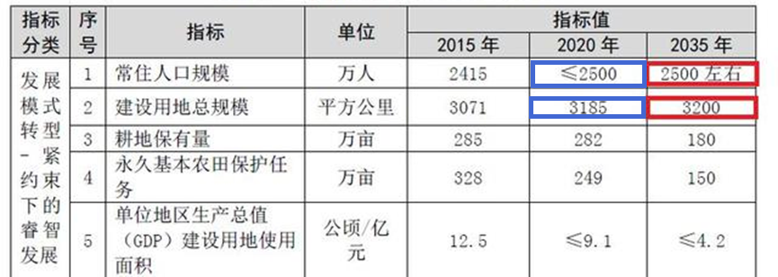 环沪楼市，未来在哪？