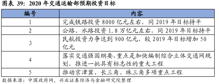 中国50万亿新基建深度报告：七大关键领域有哪些发展机会？（推荐收藏）