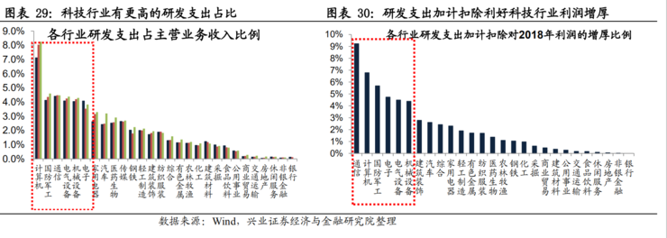 中国50万亿新基建深度报告：七大关键领域有哪些发展机会？（推荐收藏）