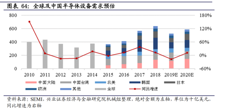 中国50万亿新基建深度报告：七大关键领域有哪些发展机会？（推荐收藏）