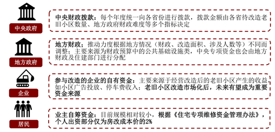 中央再提老旧小区改造,影响有多大?房价会否再次狂飙? 中央再提老旧小区改造,影响有多大?房价会否再次狂飙?