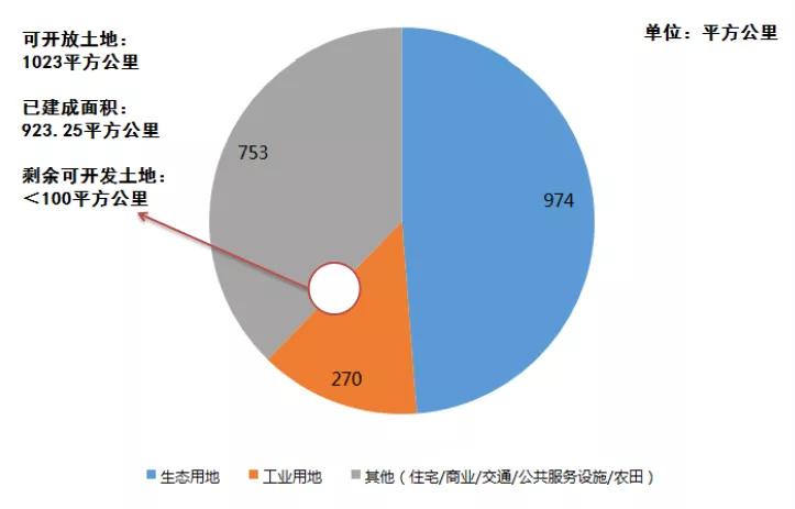 醒醒吧，深圳！房子再炒下去就是“作死”