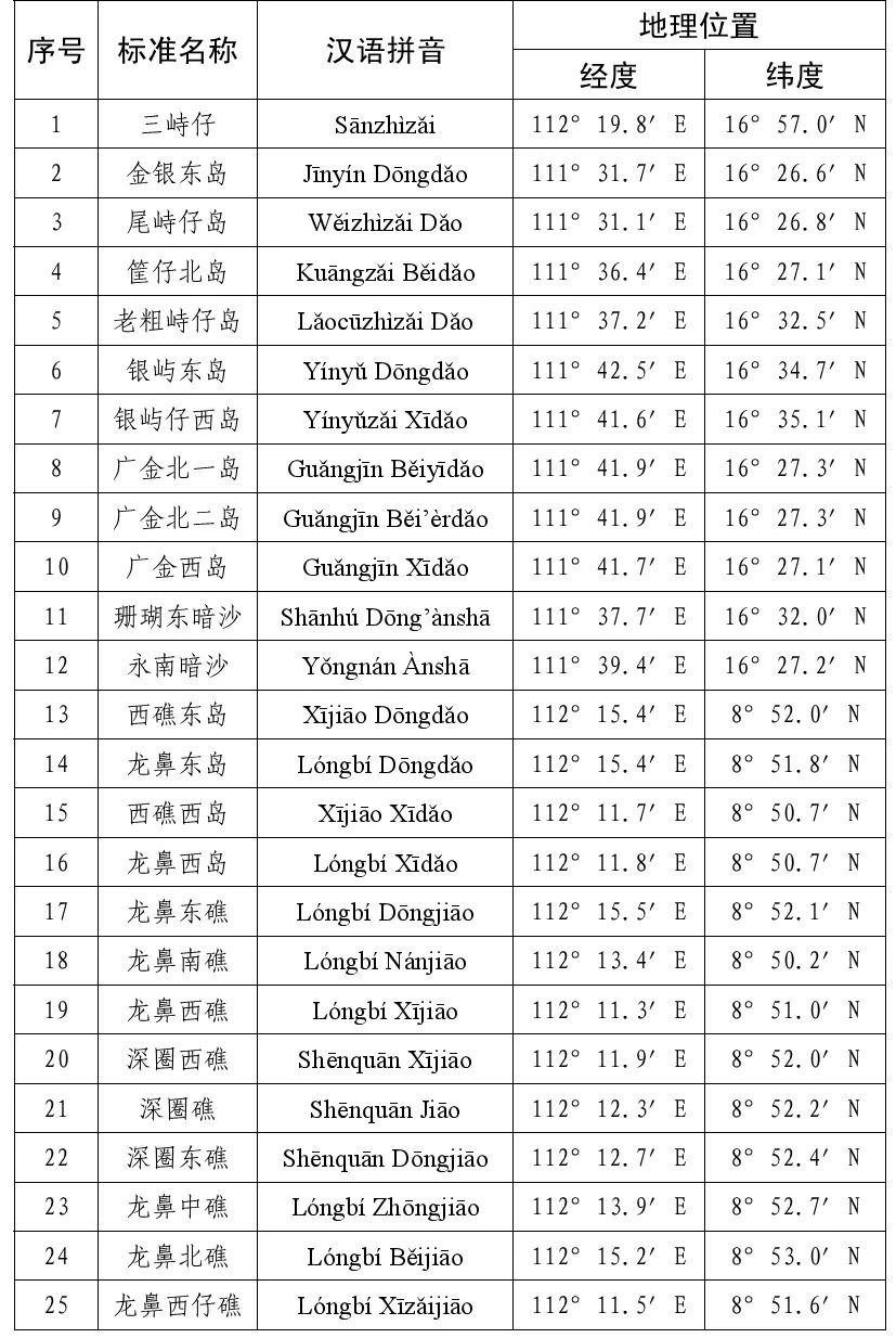 中国出手警告白眼狼，谁才是南海真正的主人？