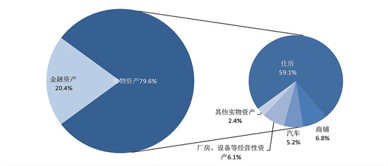 一份消失的央行报告，数据很意外，中国家庭户均1.5套房、资产317万