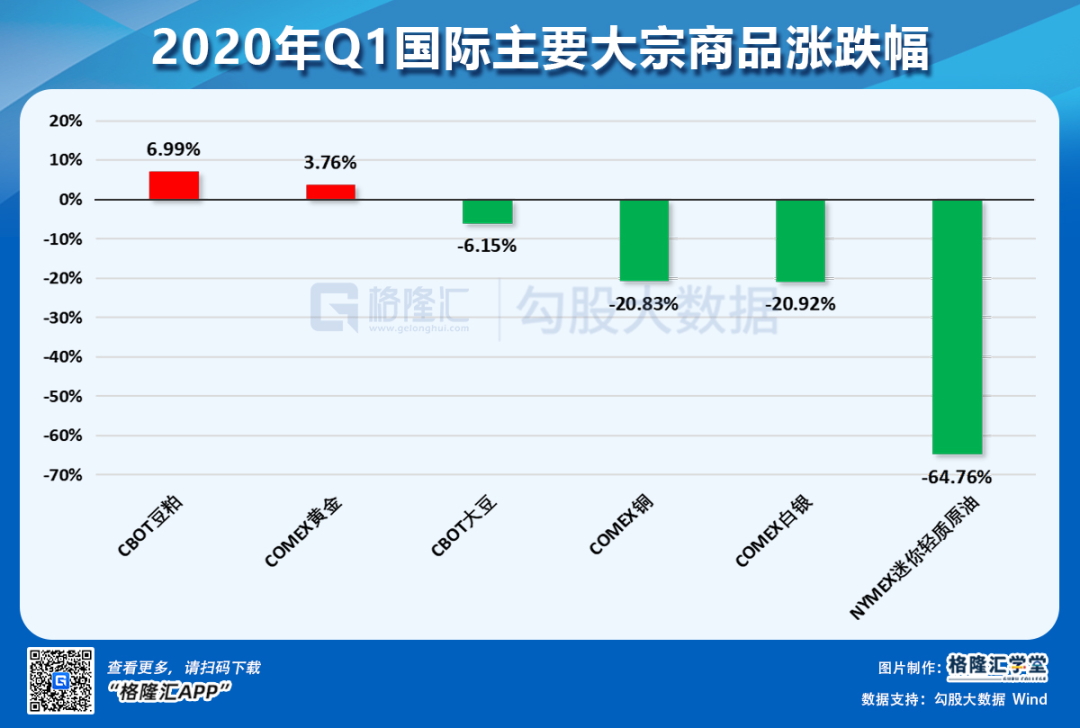 数据复盘：再见，悲催的一季度！