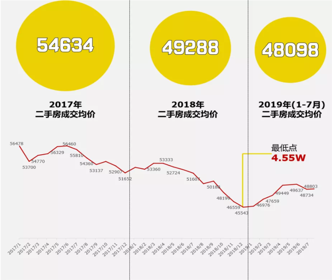 脱水干货4条买房指南，看了之后再买房