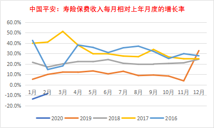 令人惊喜的干货！