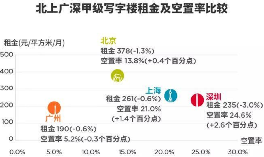 创业在2020：忘掉融资，忘掉估值