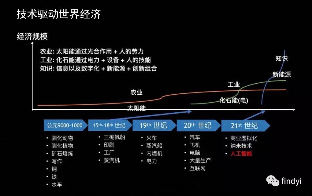 互联网人不相信眼泪 互联网人不相信眼泪