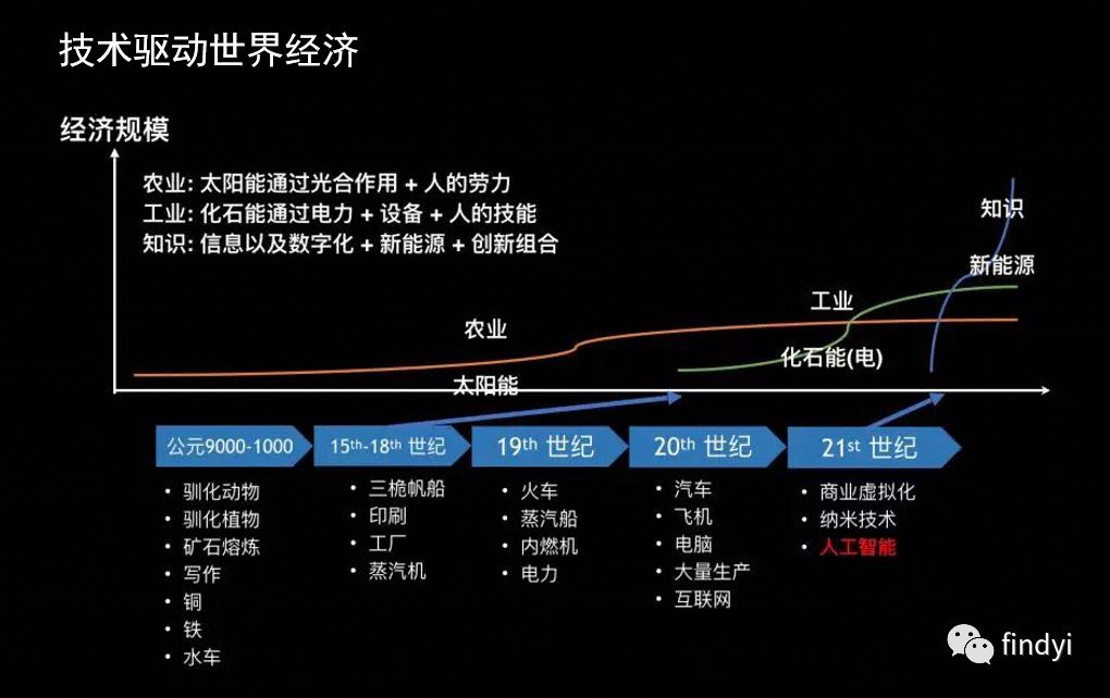 互联网人不相信眼泪