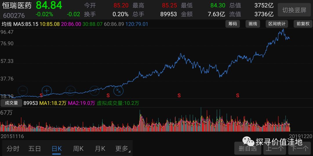 我的十年股票投资经历，你能学到很多知识与经验