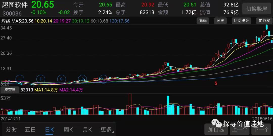 我的十年股票投资经历，你能学到很多知识与经验