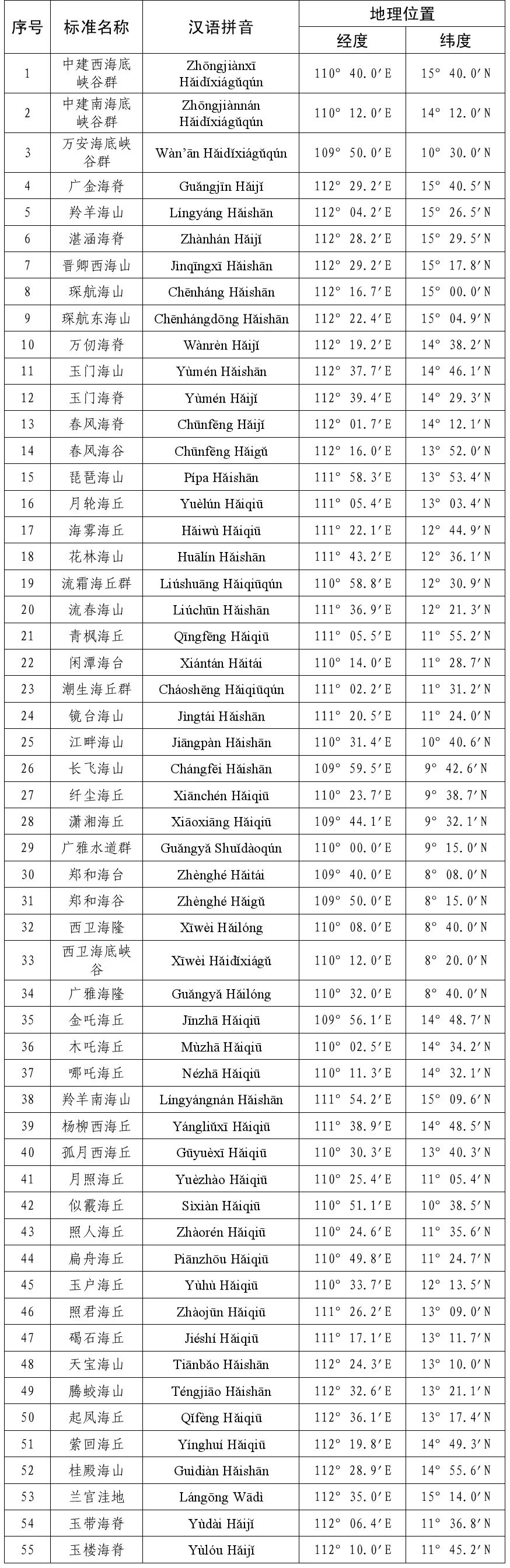 中国出手警告白眼狼，谁才是南海真正的主人？
