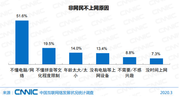 冲上热搜！6.5亿网民月薪不到5000！网友：这个十分的真实！