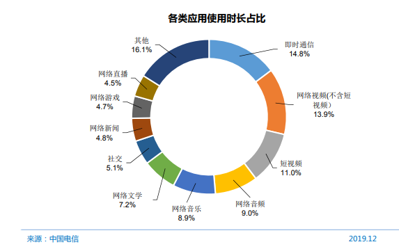 冲上热搜！6.5亿网民月薪不到5000！网友：这个十分的真实！