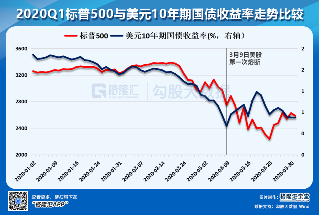 数据复盘：再见，悲催的一季度！