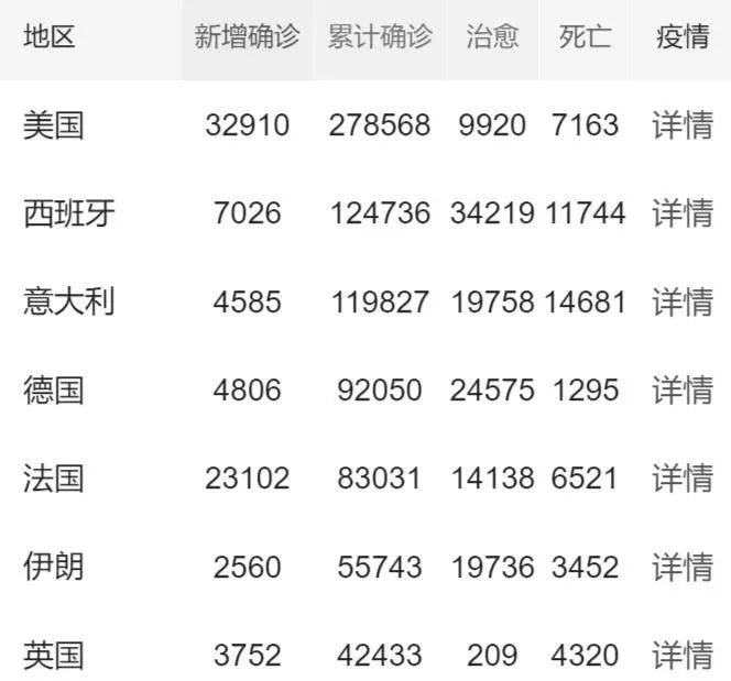 重磅！美国紧急召回在外公民，背后真相是什么！