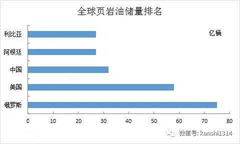 肖磊：在石油上，美国能掐住中国的脖子吗？