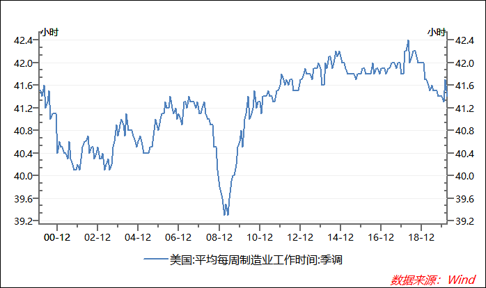 全球股市反弹，拐点来了？看完这三个数据保证你笑不起来