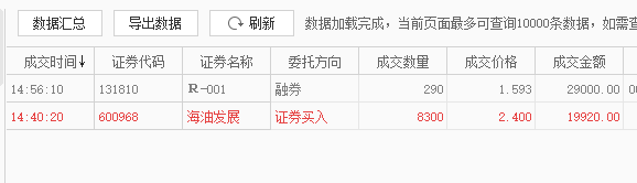 股票实盘2020年4月9日周四