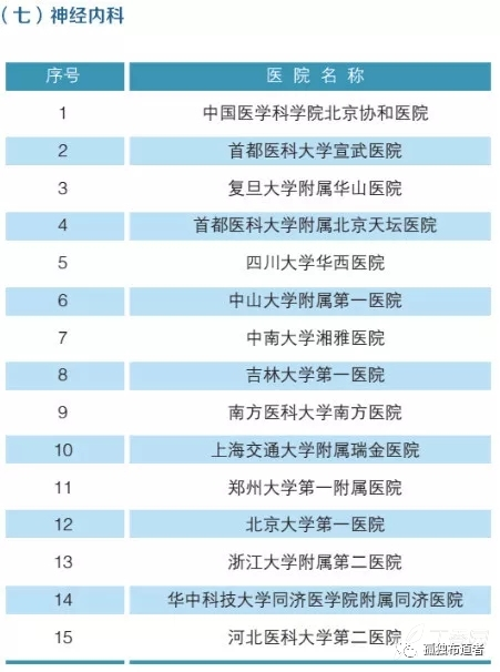 北大发布：全国最强医院科室排名，详细到科室，关键救命！