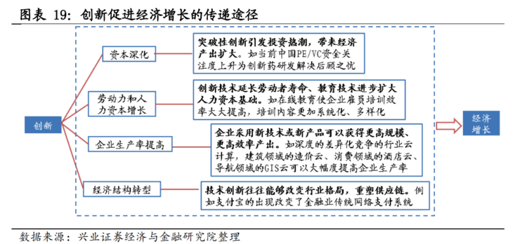 中国50万亿新基建深度报告：七大关键领域有哪些发展机会？（推荐收藏）