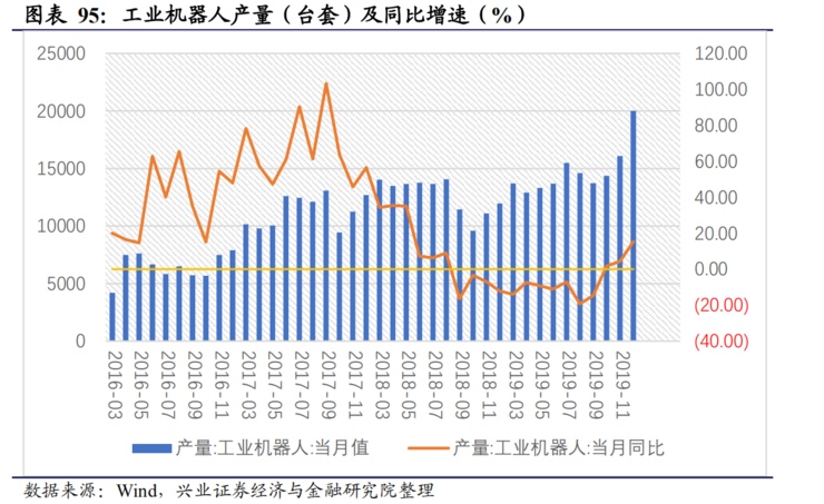 中国50万亿新基建深度报告：七大关键领域有哪些发展机会？（推荐收藏）