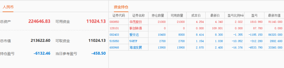 股票实盘2020年4月14日周二