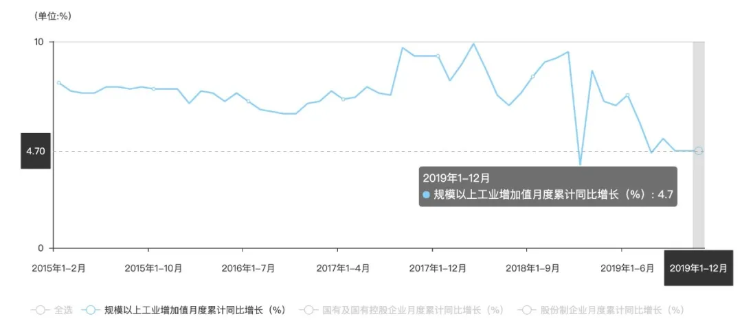 醒醒吧，深圳！房子再炒下去就是“作死”