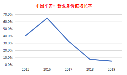 令人惊喜的干货！