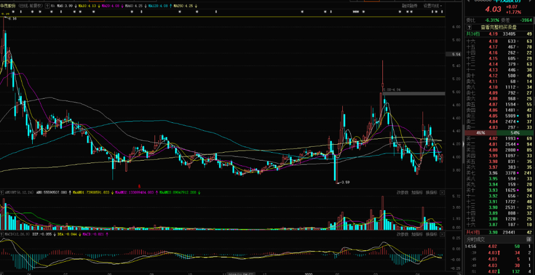 股票实盘2020年4月22日周三