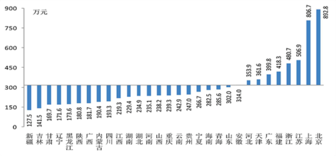 一份消失的央行报告，数据很意外，中国家庭户均1.5套房、资产317万