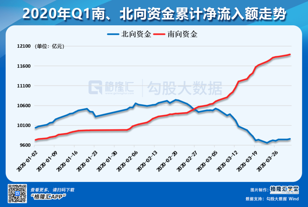 数据复盘：再见，悲催的一季度！