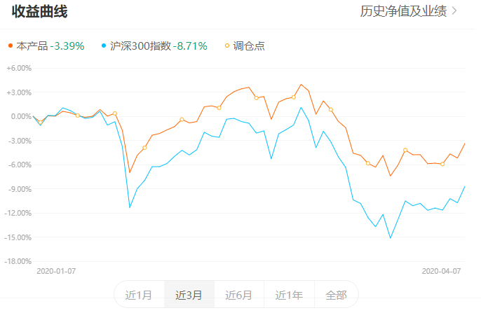 全球股市反弹，拐点来了？看完这三个数据保证你笑不起来