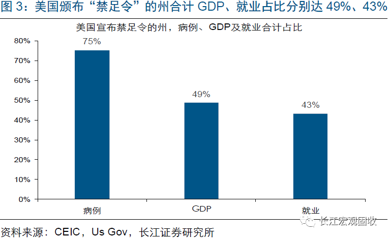 全球股市反弹，拐点来了？看完这三个数据保证你笑不起来