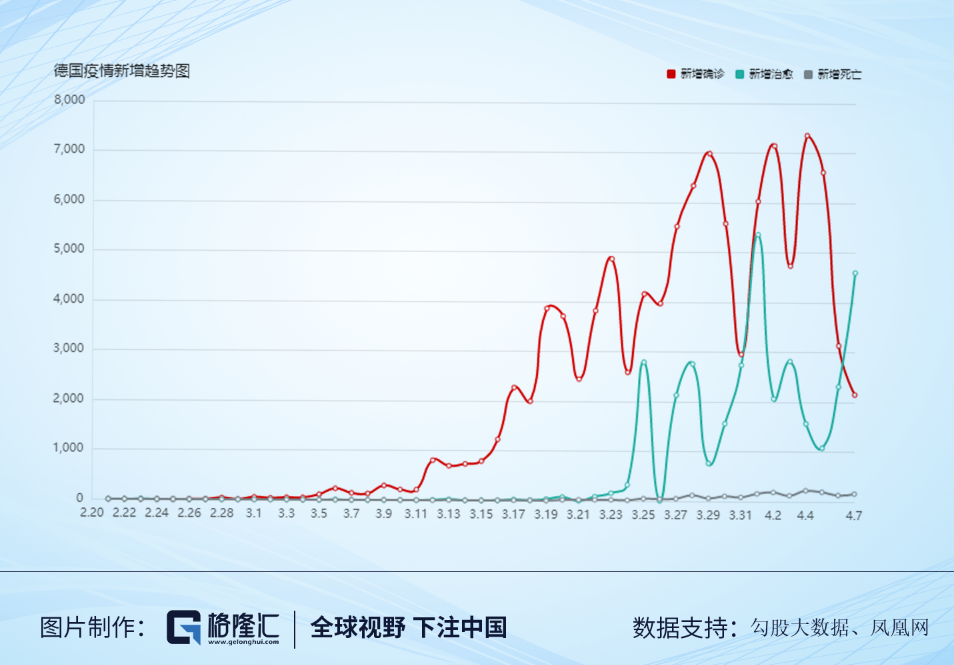 全球疫情拐点？也许还言之过早！