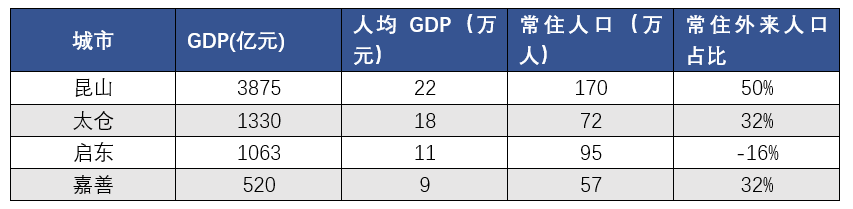 环沪楼市,未来在哪? 环沪楼市,未来在哪?