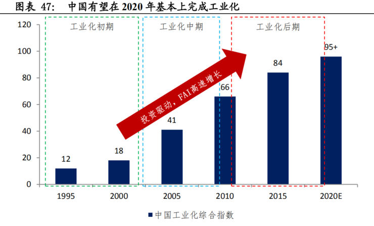中国50万亿新基建深度报告：七大关键领域有哪些发展机会？（推荐收藏）