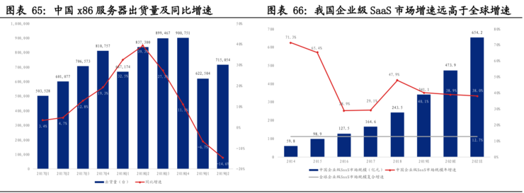 中国50万亿新基建深度报告：七大关键领域有哪些发展机会？（推荐收藏）