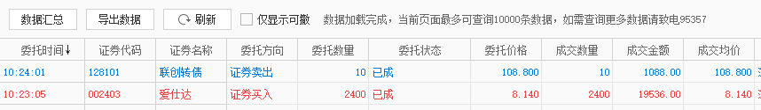 股票实盘2020年4月14日周二