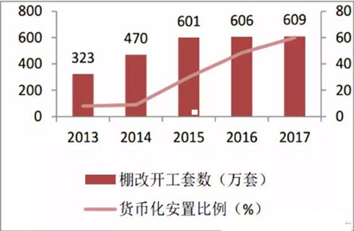 中央再提老旧小区改造,影响有多大?房价会否再次狂飙? 中央再提老旧小区改造,影响有多大?房价会否再次狂飙?