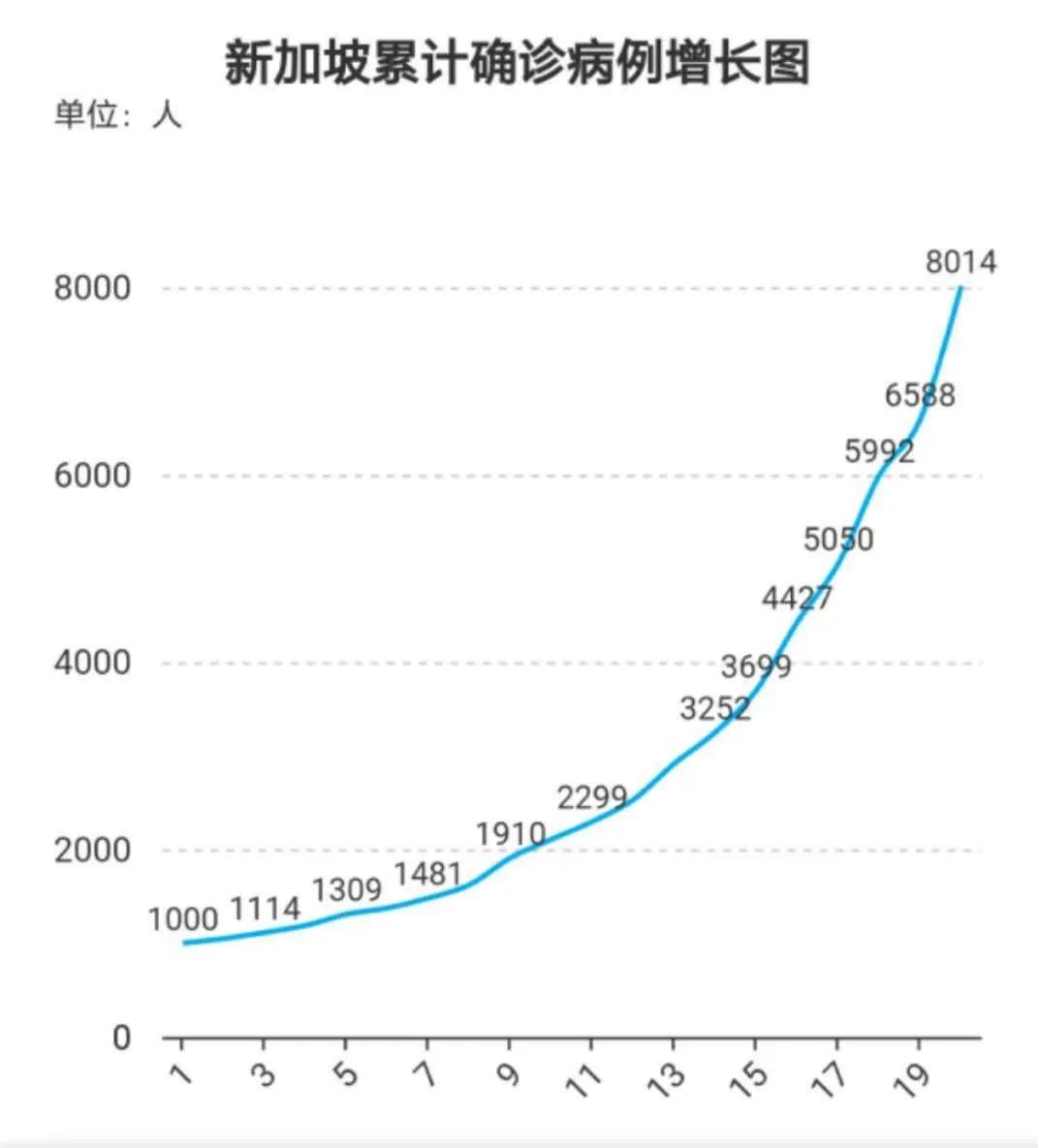 告急！二次爆发，另一场灾难又开始了！！